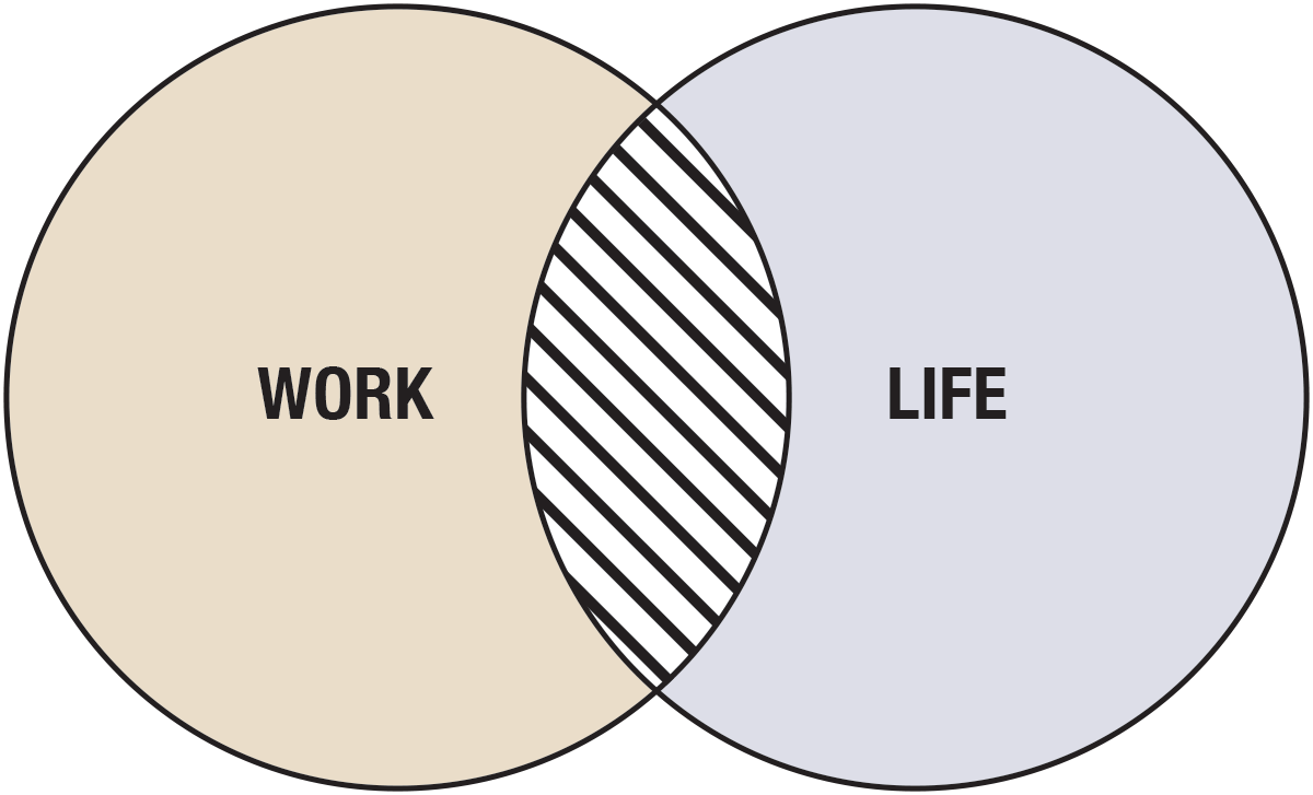 Work life reference imagery