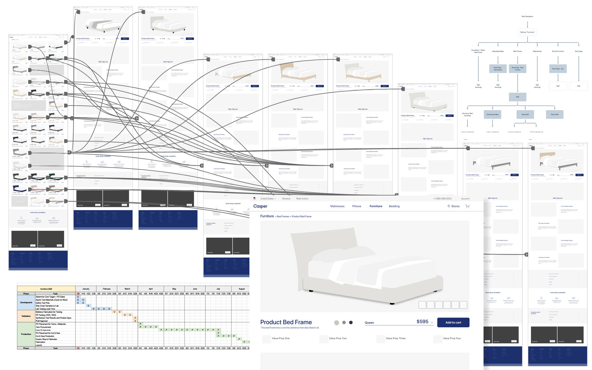 Digital flows and mockups