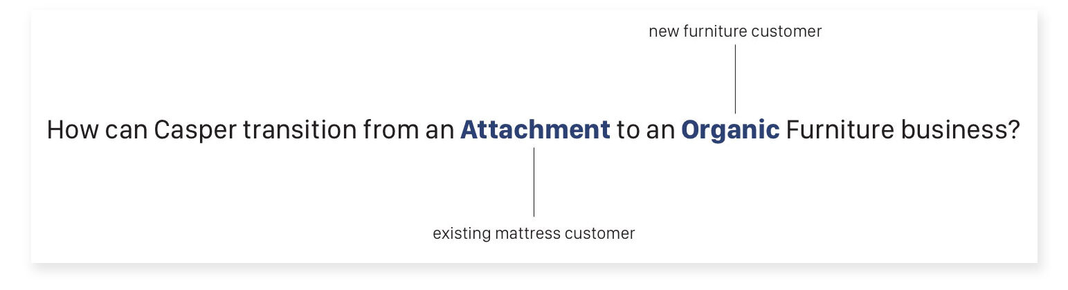 Attachment versus organic purchasing