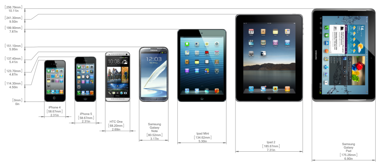 Common phone and tablet screen sizes circa 2012